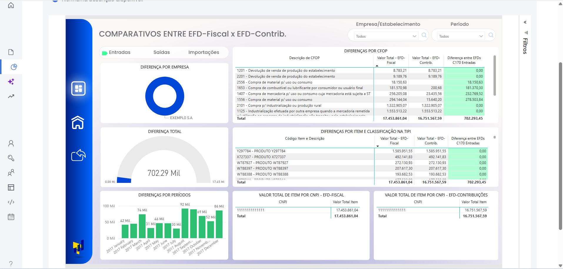 Comparativo EFD-Fiscal x EFD-Contrib