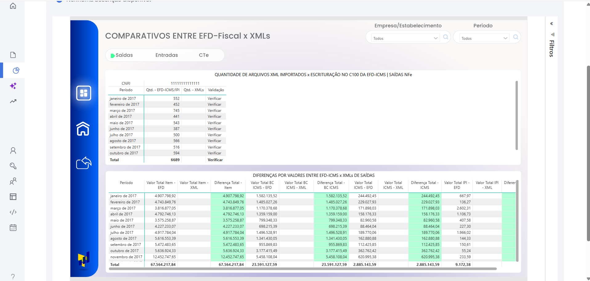 Comparativo EFD-Fiscal x XMLs