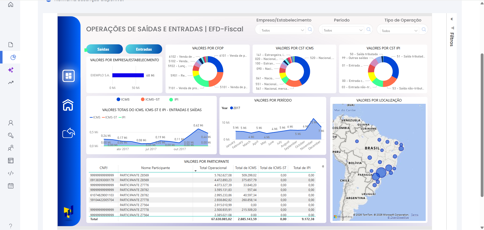 Operações de Saídas e Entradas