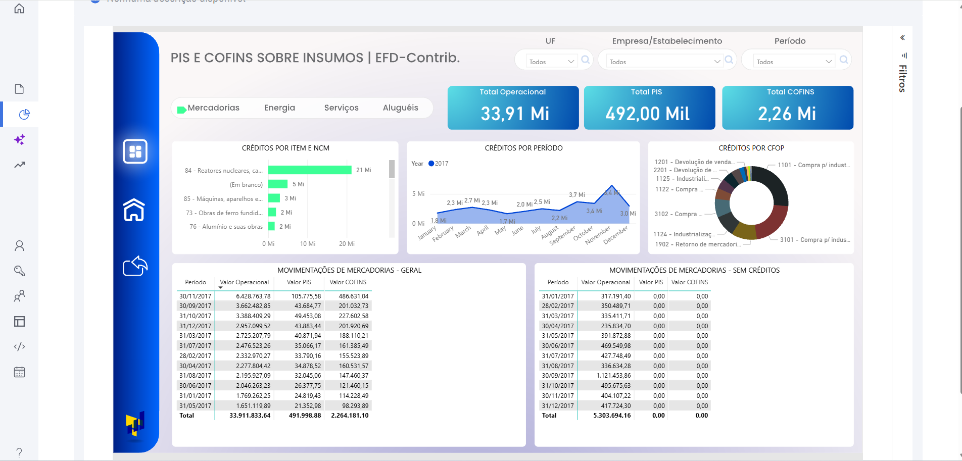 PIS e COFINS sobre Insumos