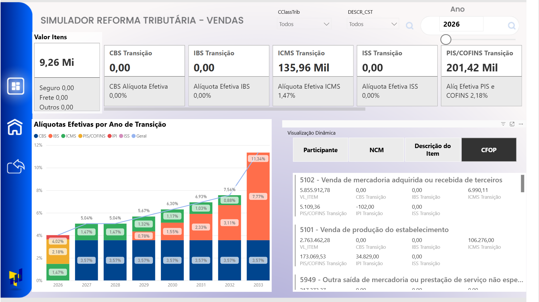 Screenshot do Simulador